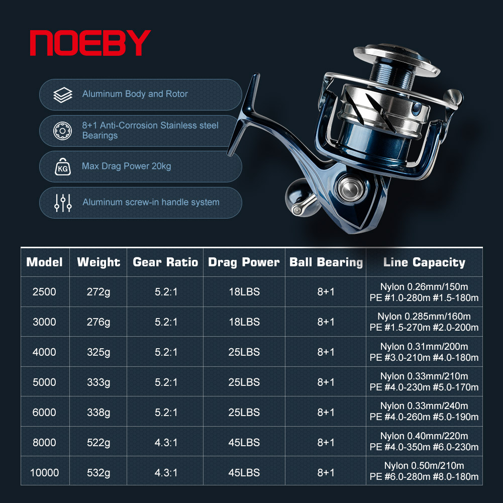 Noeby Max Drag 25kg Spinning F - Shimano Reel Stradic ulasan dan harga